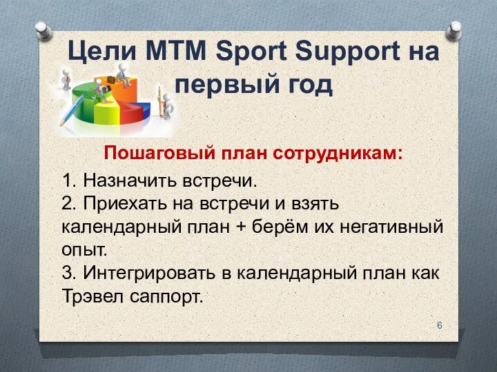 Цели MTM Sport Support на первый год Пошаговый план сотрудникам: 1. Назначить