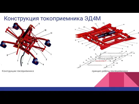 Конструкция токоприемника ЭД4М Конструкция токоприемника принцип работы токоприемника