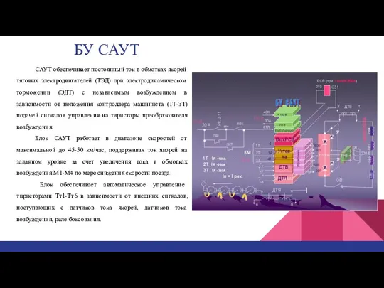 БУ САУТ САУТ обеспечивает постоянный ток в обмотках якорей тяговых электродвигателей (ТЭД)