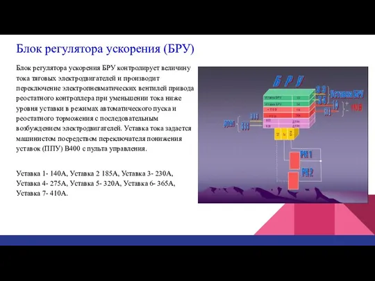 Блок регулятора ускорения (БРУ) Блок регулятора ускорения БРУ контролирует величину тока тяговых