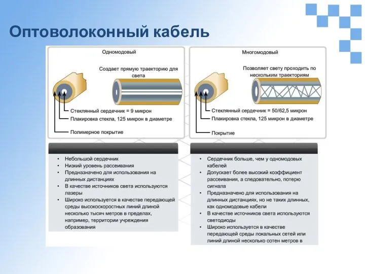 Оптоволоконный кабель