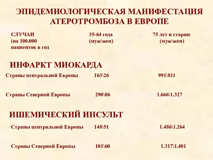 СЛУЧАИ 35-64 года 75 лет и старше (на 100.000 (муж\жен) (муж\жен) пациентов