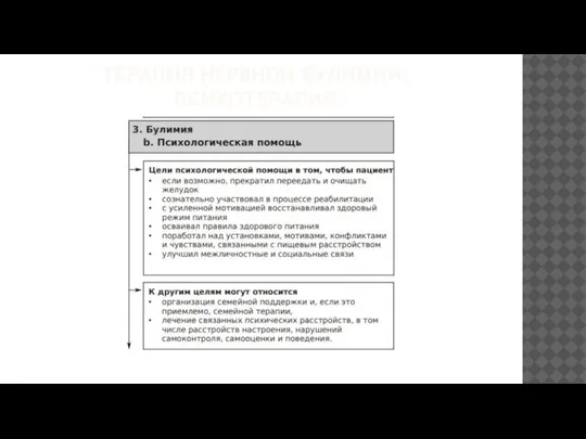 ТЕРАПИЯ НЕРВНОЙ БУЛИМИИ. ПСИХОТЕРАПИЯ