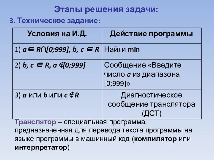 Этапы решения задачи: 3. Техническое задание: Транслятор – специальная программа, предназначенная для