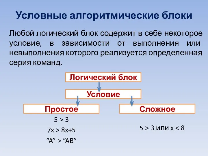 Любой логический блок содержит в себе некоторое условие, в зависимости от выполнения