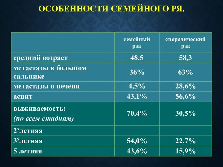 ОСОБЕННОСТИ СЕМЕЙНОГО РЯ.