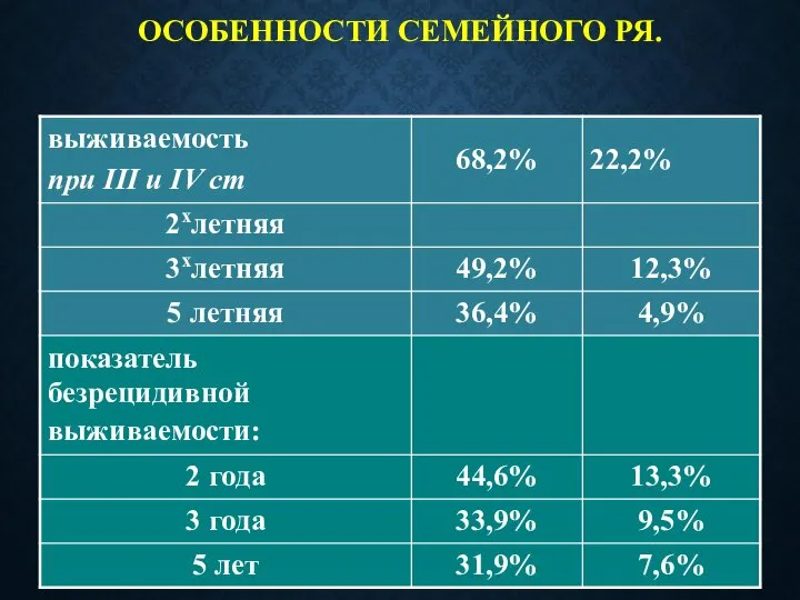 ОСОБЕННОСТИ СЕМЕЙНОГО РЯ.