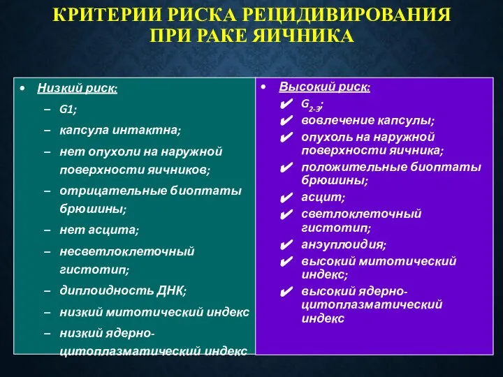 КРИТЕРИИ РИСКА РЕЦИДИВИРОВАНИЯ ПРИ РАКЕ ЯИЧНИКА Низкий риск: G1; капсула интактна; нет