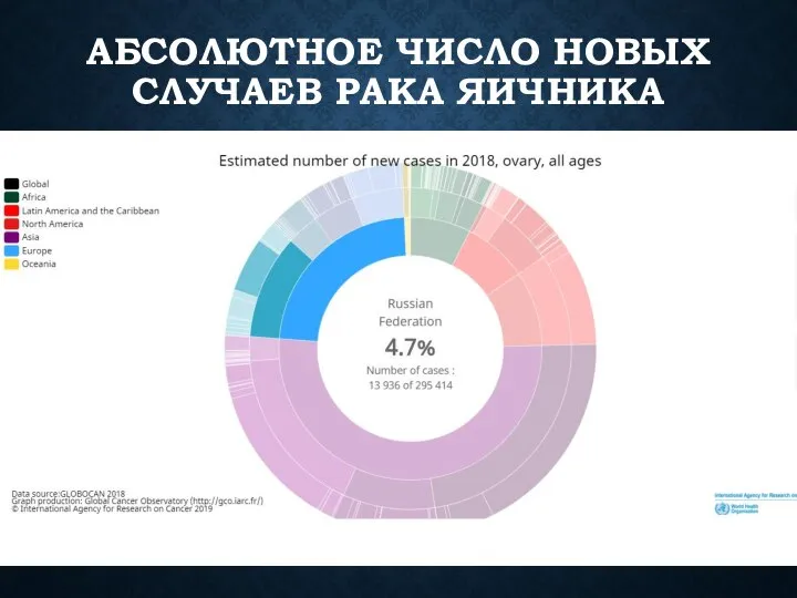 АБСОЛЮТНОЕ ЧИСЛО НОВЫХ СЛУЧАЕВ РАКА ЯИЧНИКА