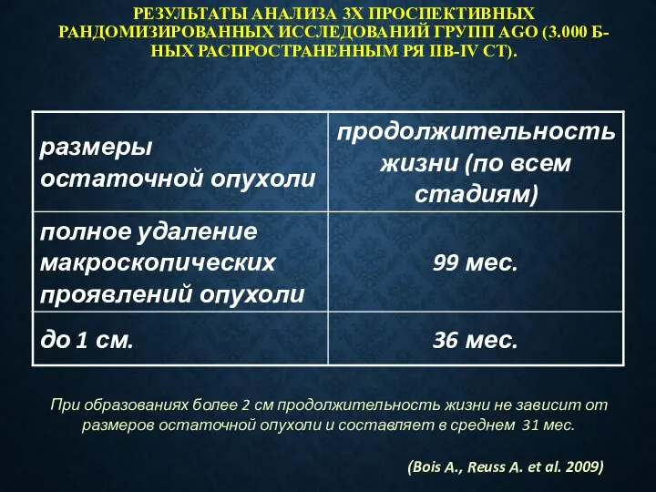 РЕЗУЛЬТАТЫ АНАЛИЗА 3Х ПРОСПЕКТИВНЫХ РАНДОМИЗИРОВАННЫХ ИССЛЕДОВАНИЙ ГРУПП AGO (3.000 Б-НЫХ РАСПРОСТРАНЕННЫМ РЯ