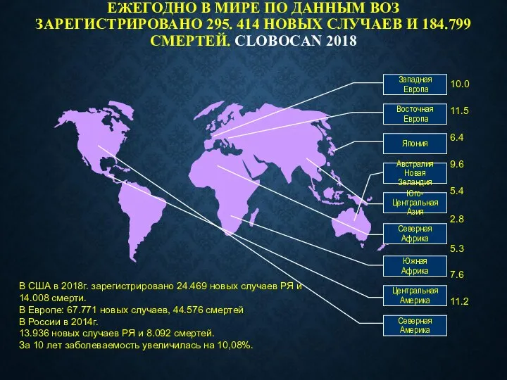 ЕЖЕГОДНО В МИРЕ ПО ДАННЫМ ВОЗ ЗАРЕГИСТРИРОВАНО 295. 414 НОВЫХ СЛУЧАЕВ И