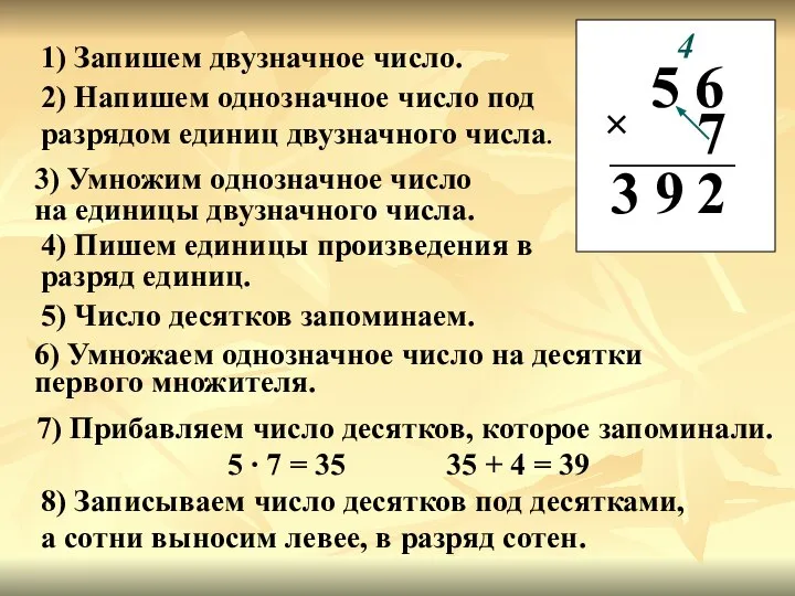 1) Запишем двузначное число. 5 6 2) Напишем однозначное число под разрядом