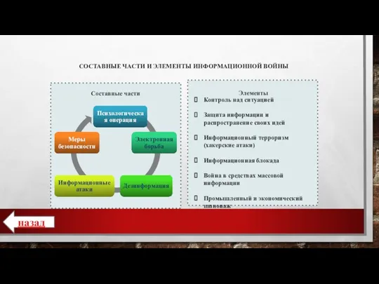 СОСТАВНЫЕ ЧАСТИ И ЭЛЕМЕНТЫ ИНФОРМАЦИОННОЙ ВОЙНЫ Элементы Контроль над ситуацией Защита информации