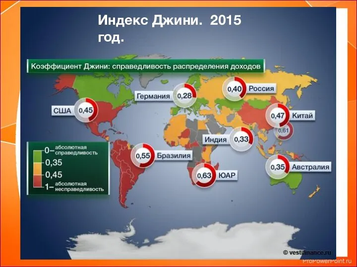 9 Индекс Джини. 2015 год.