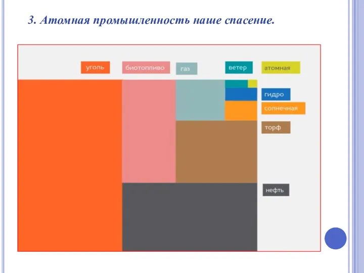 3. Атомная промышленность наше спасение.