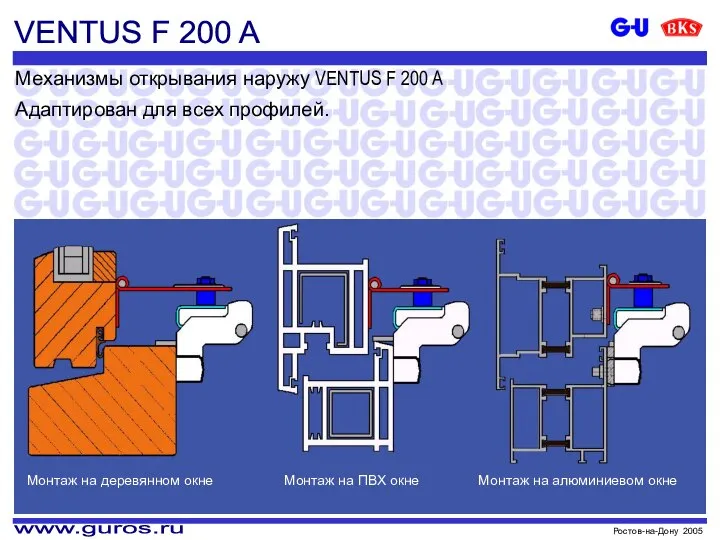 Механизмы открывания наружу VENTUS F 200 A VENTUS F 200 A Адаптирован для всех профилей.