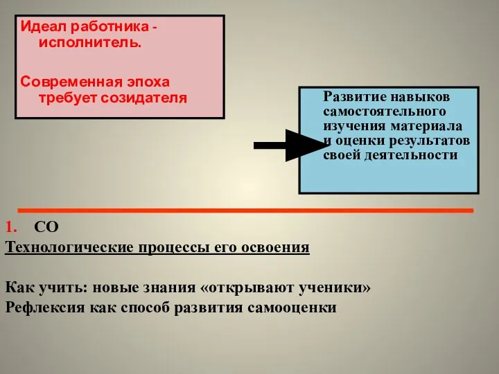 Идеал работника -исполнитель. Современная эпоха требует созидателя Развитие навыков самостоятельного изучения материала