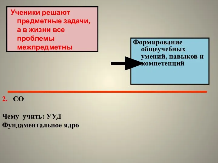 Ученики решают предметные задачи, а в жизни все проблемы межпредметны Формирование общеучебных