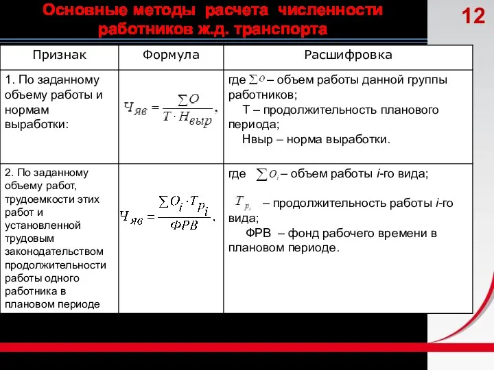 Основные методы расчета численности работников ж.д. транспорта