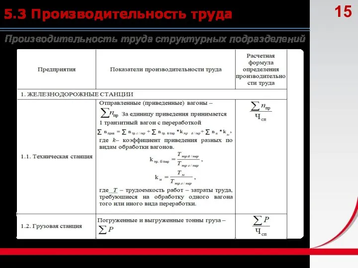 5.3 Производительность труда Производительность труда структурных подразделений