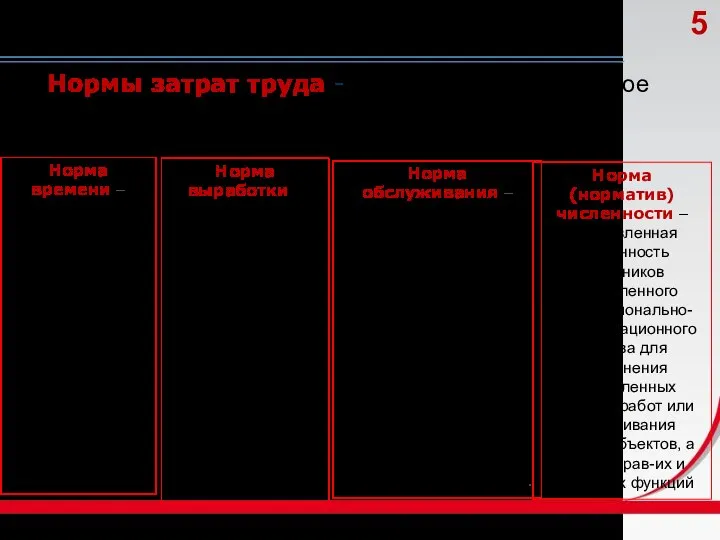 Нормы затрат труда - количество труда, которое необходимо затратить на качественное выполнение