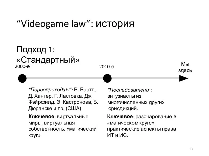 “Videogame law”: история 2000-е 2010-е Подход 1: «Стандартный» Мы здесь “Первопроходцы”: Р.