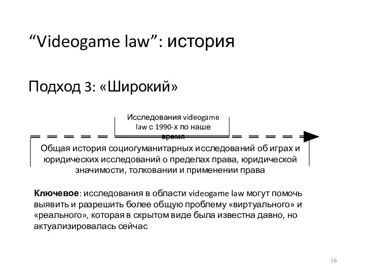 “Videogame law”: история Подход 3: «Широкий» Исследования videogame law с 1990-х по