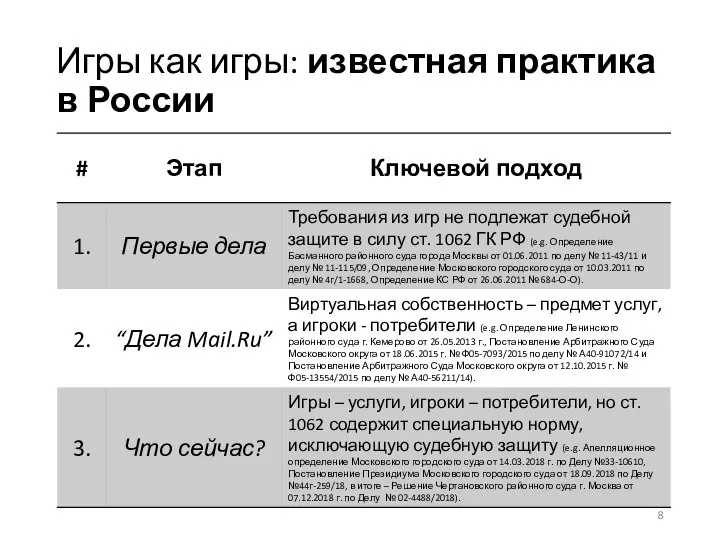 Игры как игры: известная практика в России