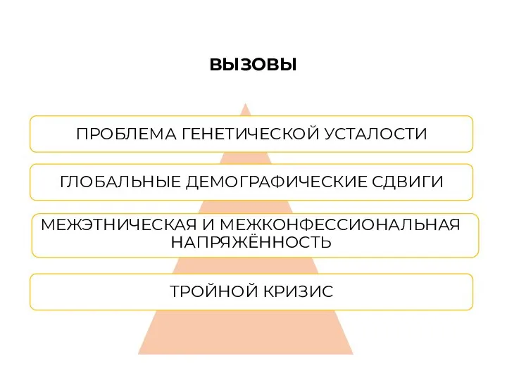 ВЫЗОВЫ ПРОБЛЕМА ГЕНЕТИЧЕСКОЙ УСТАЛОСТИ ГЛОБАЛЬНЫЕ ДЕМОГРАФИЧЕСКИЕ СДВИГИ МЕЖЭТНИЧЕСКАЯ И МЕЖКОНФЕССИОНАЛЬНАЯ НАПРЯЖЁННОСТЬ ТРОЙНОЙ КРИЗИС