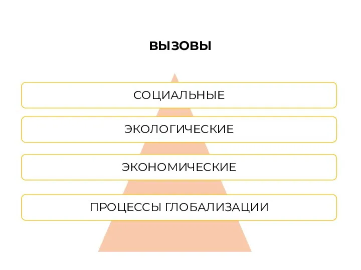 ВЫЗОВЫ СОЦИАЛЬНЫЕ ЭКОЛОГИЧЕСКИЕ ЭКОНОМИЧЕСКИЕ ПРОЦЕССЫ ГЛОБАЛИЗАЦИИ