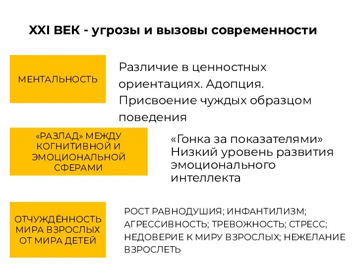 XXI ВЕК - угрозы и вызовы современности МЕНТАЛЬНОСТЬ Различие в ценностных ориентациях.