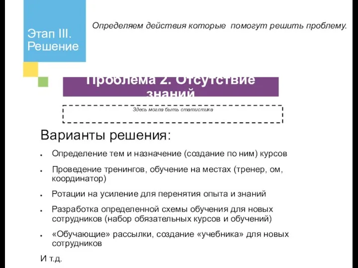 Этап III. Решение Определяем действия которые помогут решить проблему. Здесь могла быть