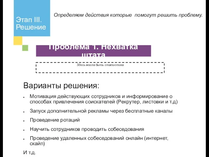 Этап III. Решение Определяем действия которые помогут решить проблему. Здесь могла быть