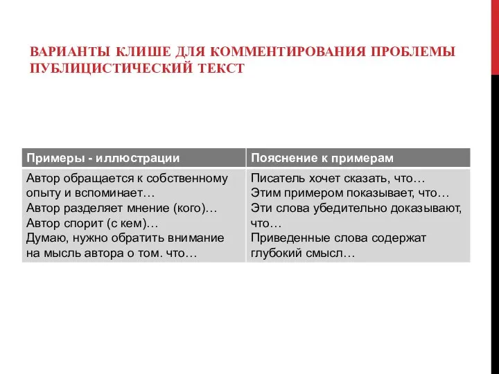 ВАРИАНТЫ КЛИШЕ ДЛЯ КОММЕНТИРОВАНИЯ ПРОБЛЕМЫ ПУБЛИЦИСТИЧЕСКИЙ ТЕКСТ