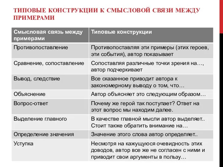 ТИПОВЫЕ КОНСТРУКЦИИ К СМЫСЛОВОЙ СВЯЗИ МЕЖДУ ПРИМЕРАМИ