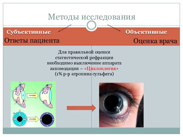 Субъективные Объективные Ответы пациента Оценка врача Методы исследования Для правильной оценки статистической