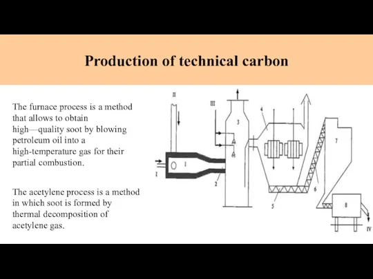 Production of technical carbon The furnace process is a method that allows