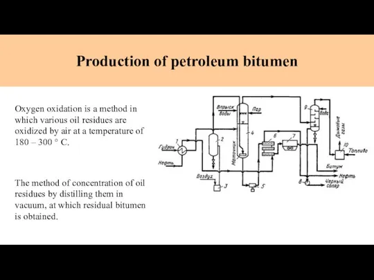 Production of petroleum bitumen Oxygen oxidation is a method in which various