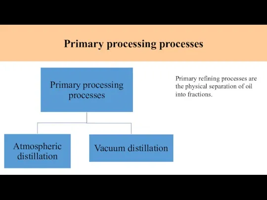 Primary processing processes Primary refining processes are the physical separation of oil into fractions.