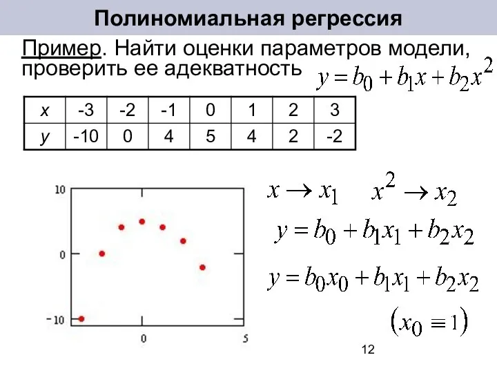 Полиномиальная регрессия Пример. Найти оценки параметров модели, проверить ее адекватность