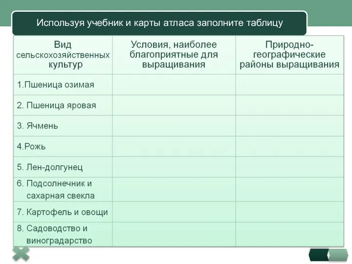 Используя учебник и карты атласа заполните таблицу