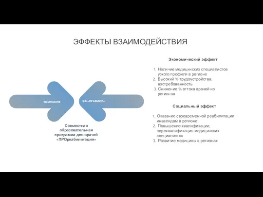 КОМПАНИЯ БФ «ПРАВМИР» Экономический эффект Наличие медицинских специалистов узкого профиля в регионе