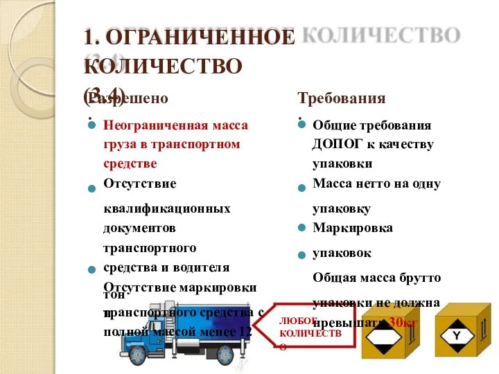 Разрешено: ⚫ ⚫ ⚫ Неограниченная масса груза в транспортном средстве Отсутствие квалификационных