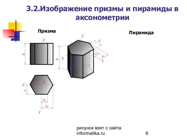 рисунок взят с сайта informatika.ru 3.2.Изображение призмы и пирамиды в аксонометрии Призма Пирамида