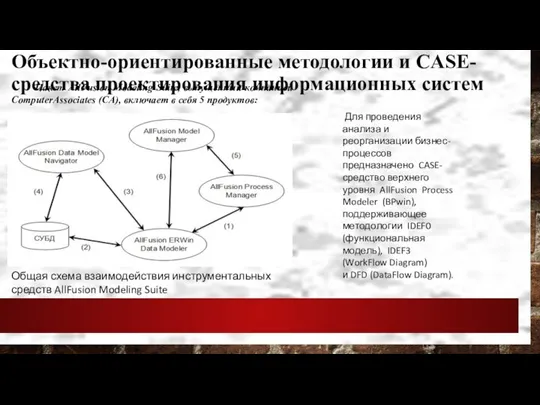 Объектно-ориентированные методологии и CASE-средства проектирования информационных систем Пакет AllFusion Modeling Suite, выпущенный