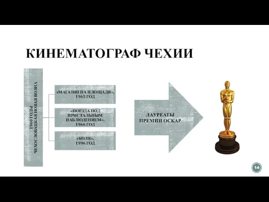 КИНЕМАТОГРАФ ЧЕХИИ ЛАУРЕАТЫ ПРЕМИИ ОСКАР