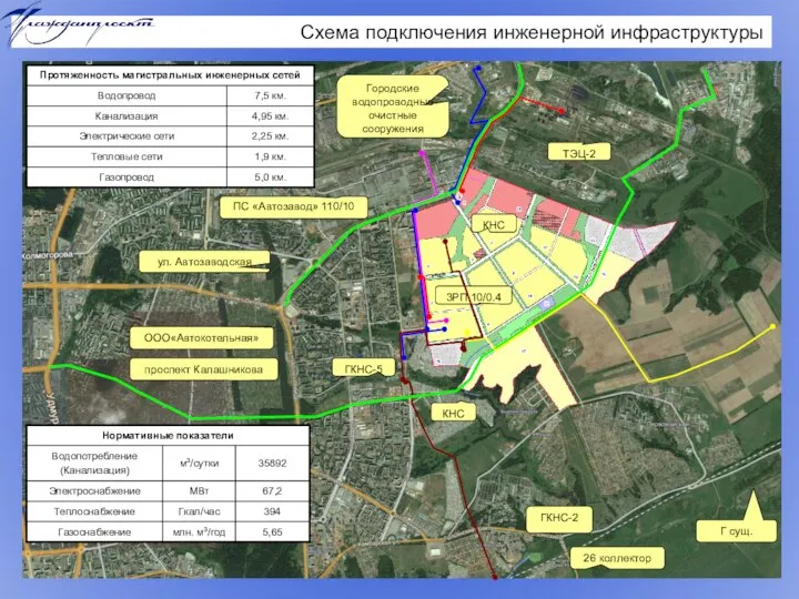 Схема подключения инженерной инфраструктуры 26 коллектор ГКНС-2 Городские водопроводные очистные сооружения Г