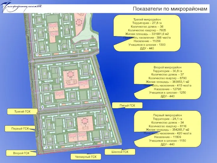 Третий микрорайон Территория – 27,8 га Количество домов – 36 Количество квартир