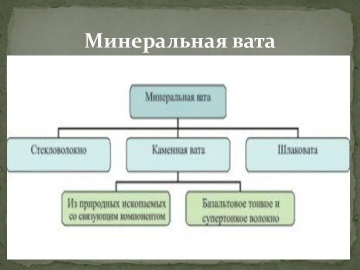 Минеральная вата