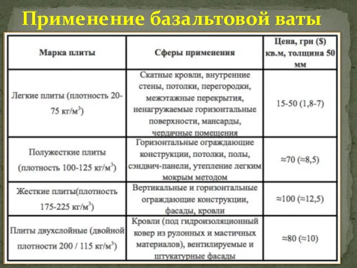 Применение базальтовой ваты